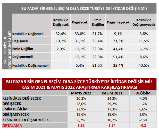 Anketlerde İzmir Siyasetine damgasını vuracak sonuçlar!