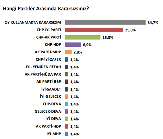 Anketlerde İzmir Siyasetine damgasını vuracak sonuçlar!