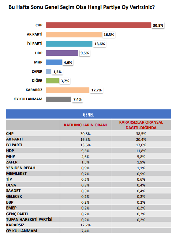 Anketlerde İzmir Siyasetine damgasını vuracak sonuçlar!