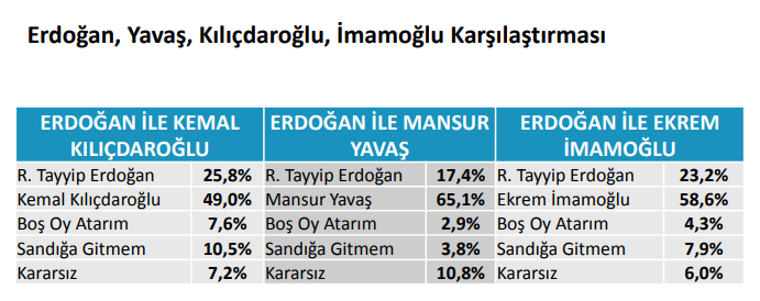 Anketlerde İzmir Siyasetine damgasını vuracak sonuçlar!