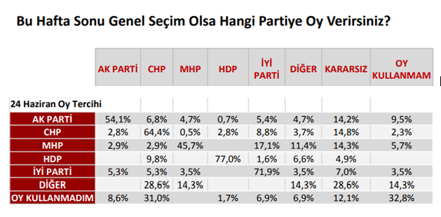 Anketlerde İzmir Siyasetine damgasını vuracak sonuçlar!