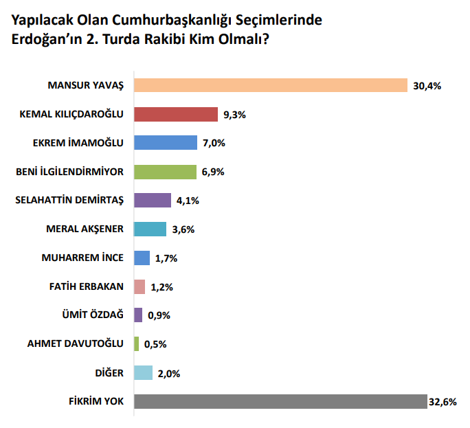 Anketlerde İzmir Siyasetine damgasını vuracak sonuçlar!