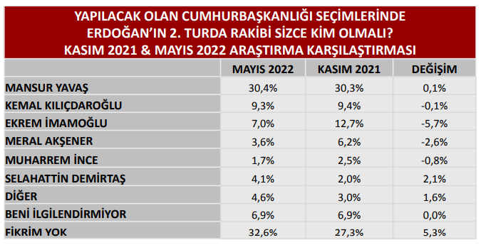 Anketlerde İzmir Siyasetine damgasını vuracak sonuçlar!