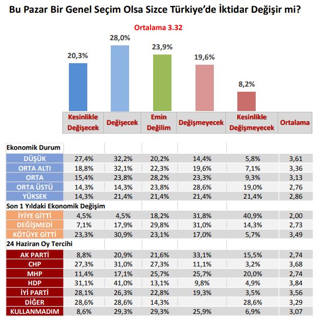 Anketlerde İzmir Siyasetine damgasını vuracak sonuçlar!